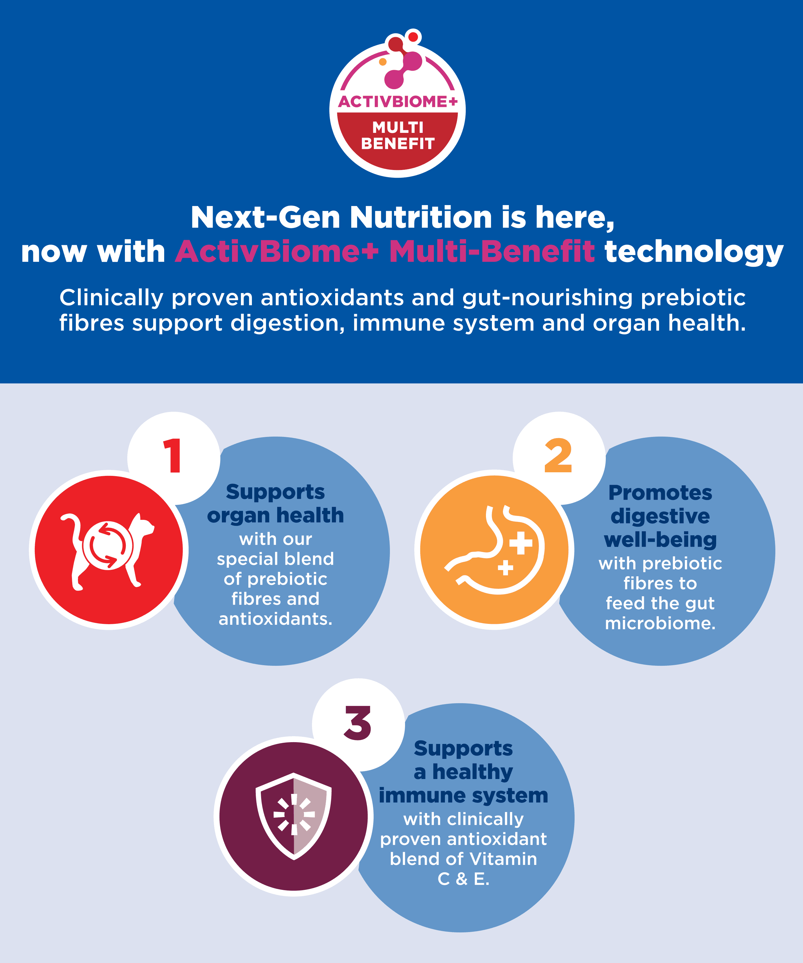 Next-Gen Nutrition is here