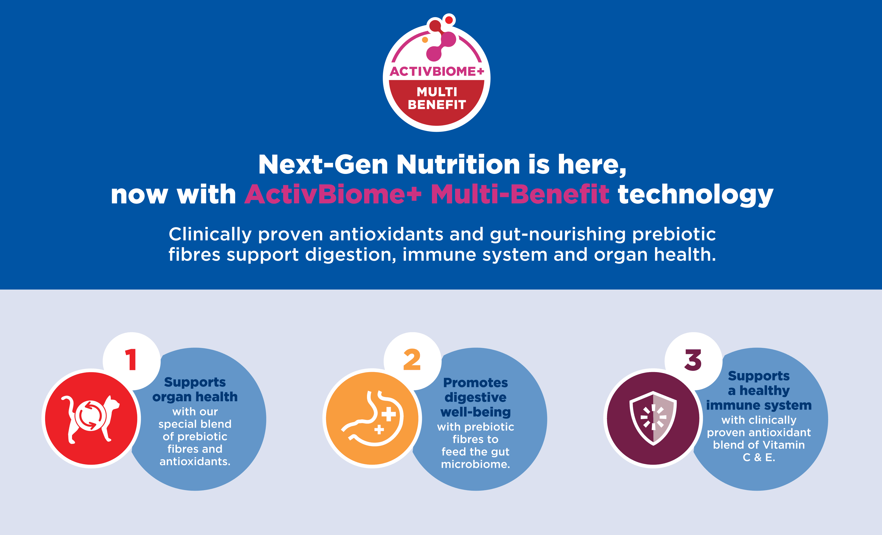 Next-Gen Nutrition is here