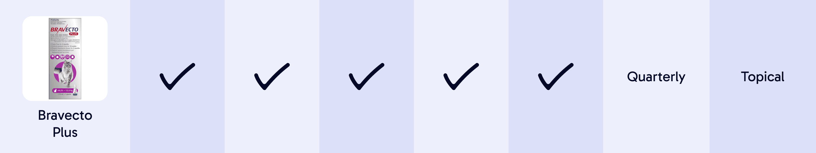 Bravecto Plus