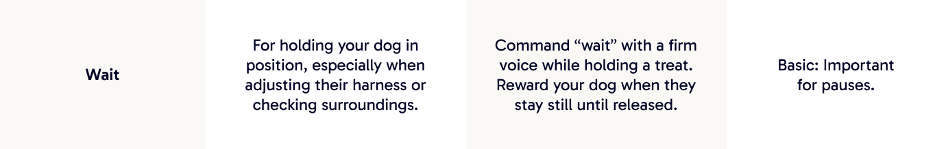 Wait | For holding your dog in position, especially when adjusting their harness or checking surroundings.
