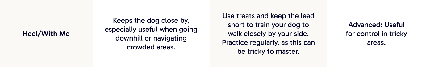 Heel/With Me | Keeps the dog close by, especially useful when going downhill or navigating crowded areas.
